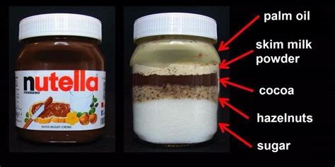 nutella ingredients list.